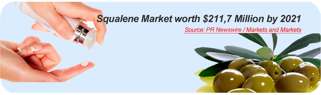 Squalene market